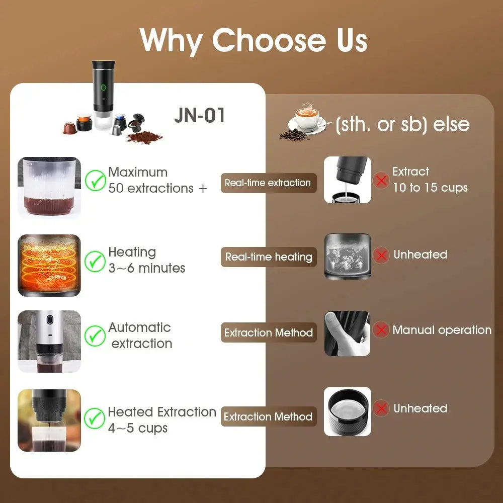 Coffee Maker machine