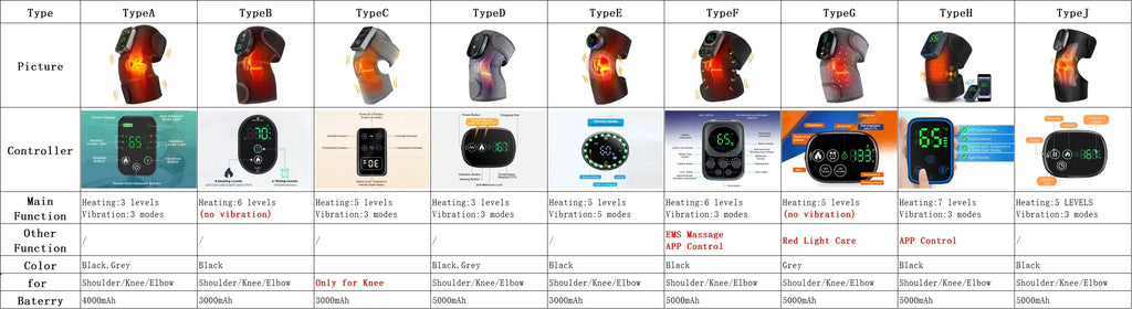 Electric Heated Massage Pad for Joint Relief