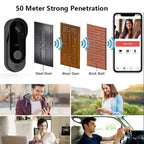 SmartHome Video Doorbell